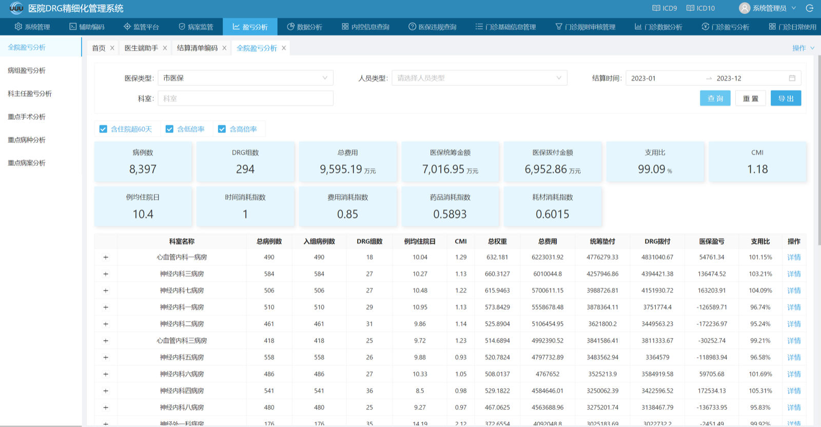 DRG 盈亏分析功能界面示意