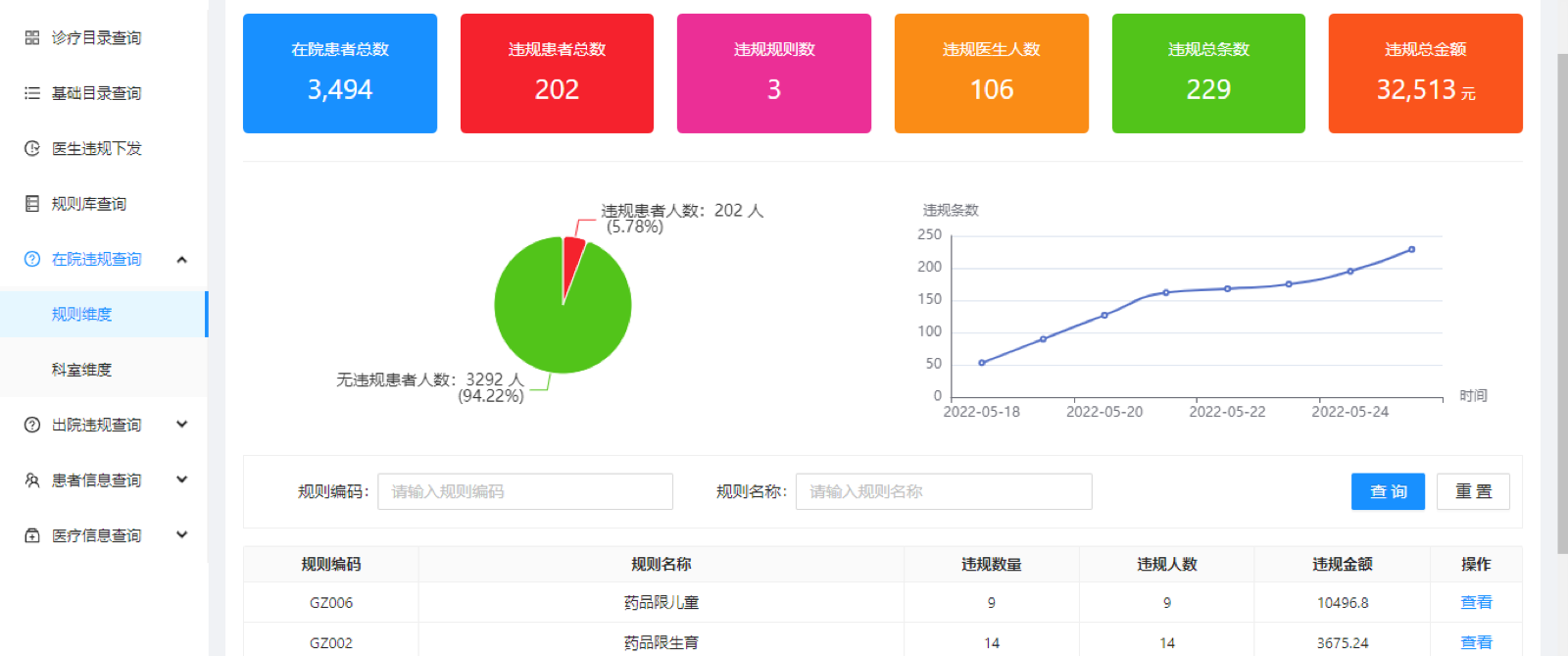 医保智能审核在院疑点管理功能界面示意